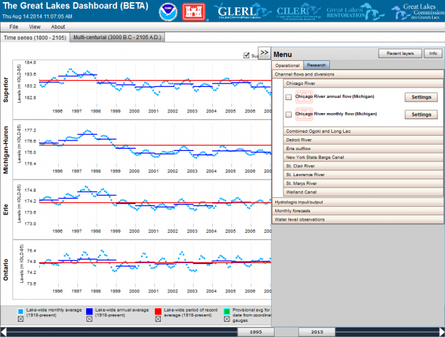 great-lakes-dashboard